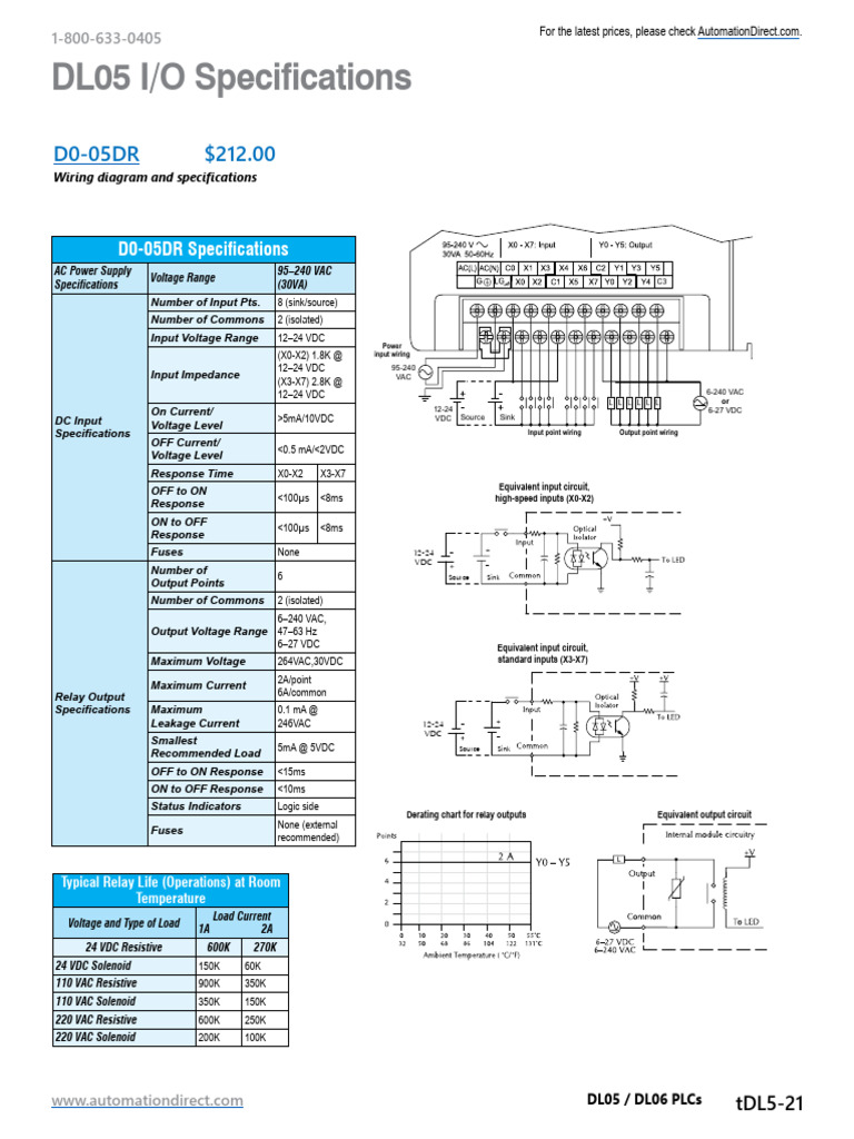 DL05/DL06 Relay Output Specifications | PDF | Electrical Components ...
