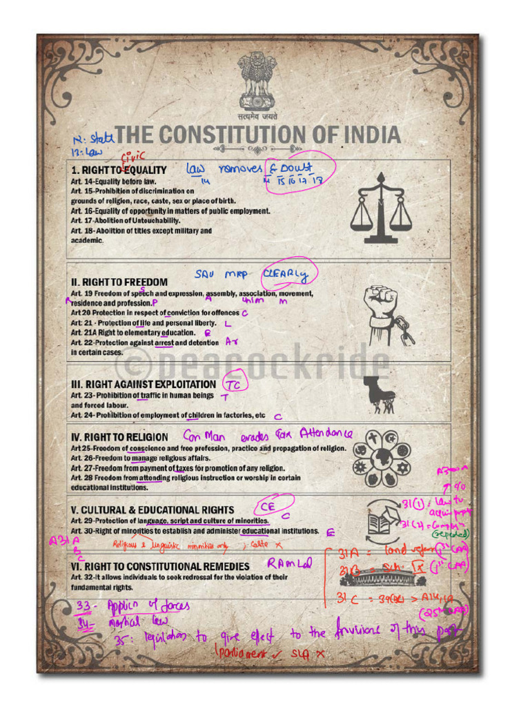 Trick Articles of Constitution Fundamental Rights | PDF | Civil Rights ...