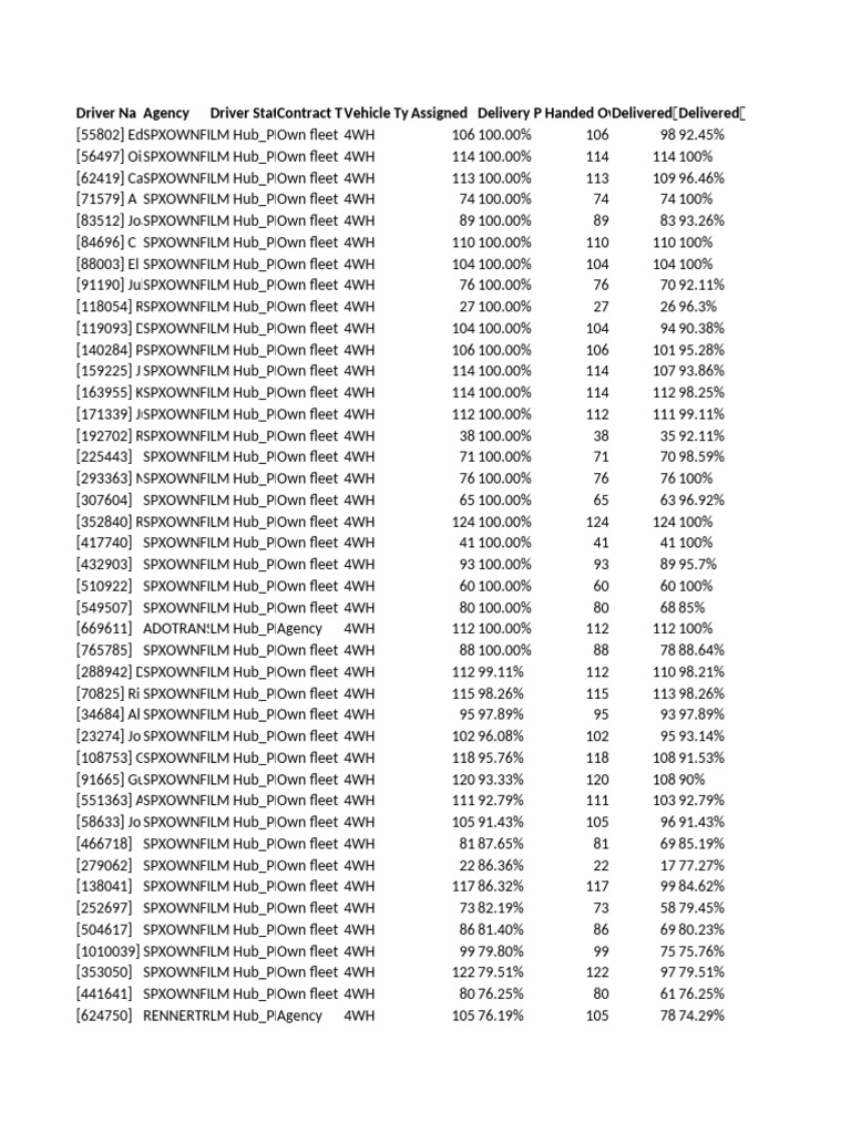 Driver Performance Metrics Overview | PDF