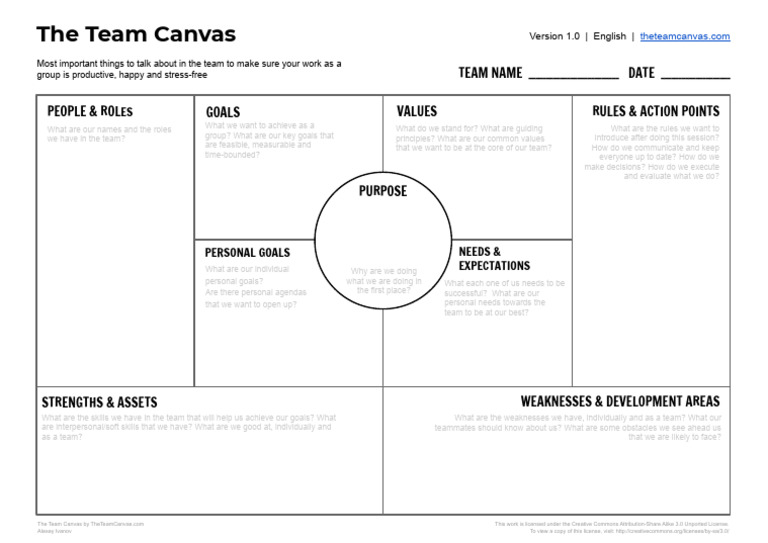 Team Canvas 1.0 | PDF