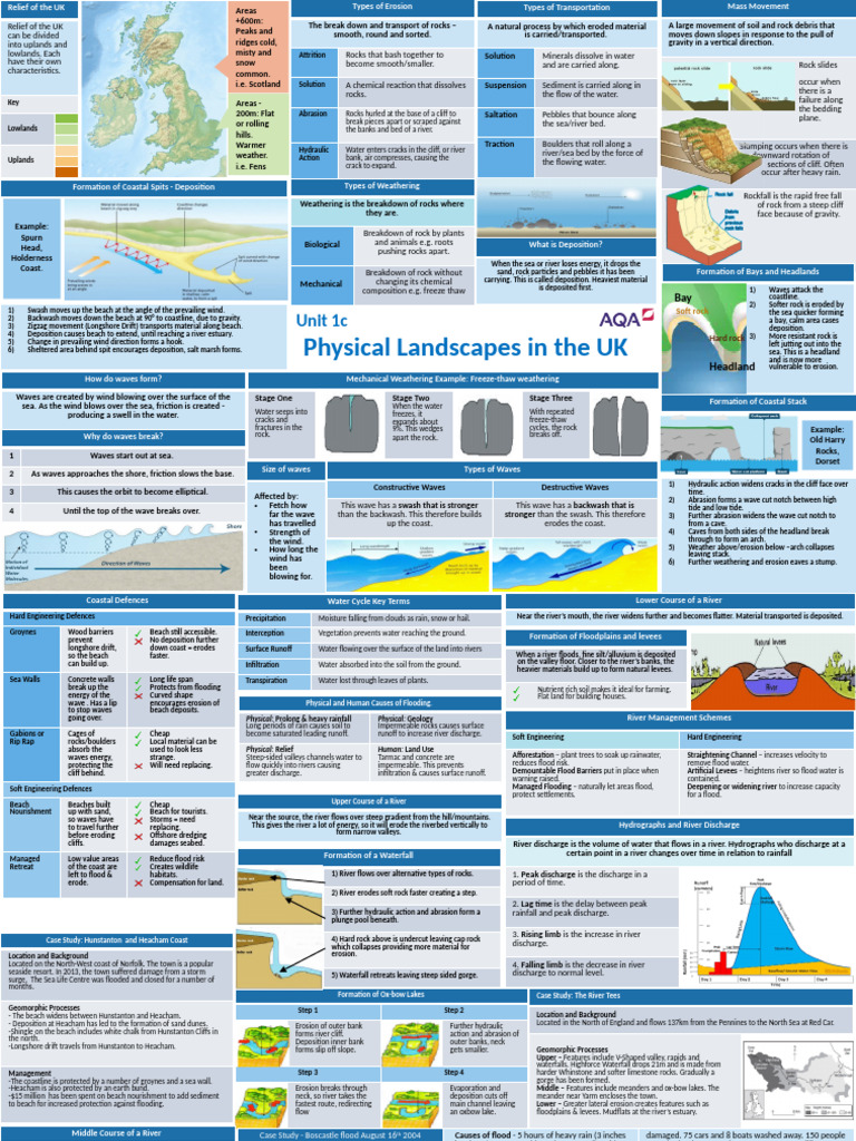 Physical Landscapes Pdf Erosion River
