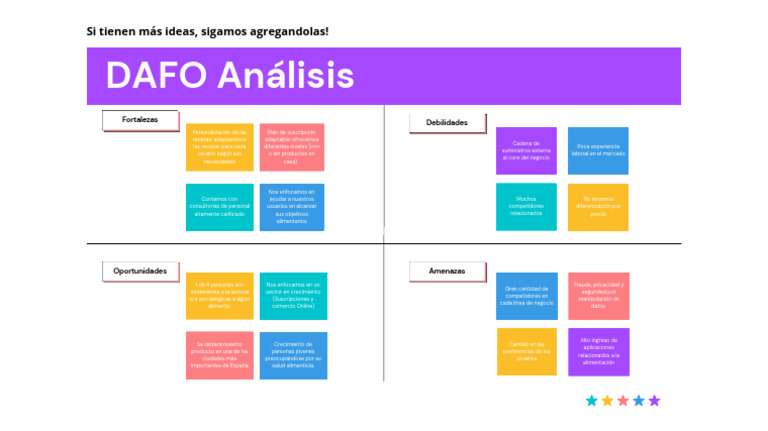 Análisis DAFO de Oportunidades y Amenazas | PDF | Análisis FODA | Economias