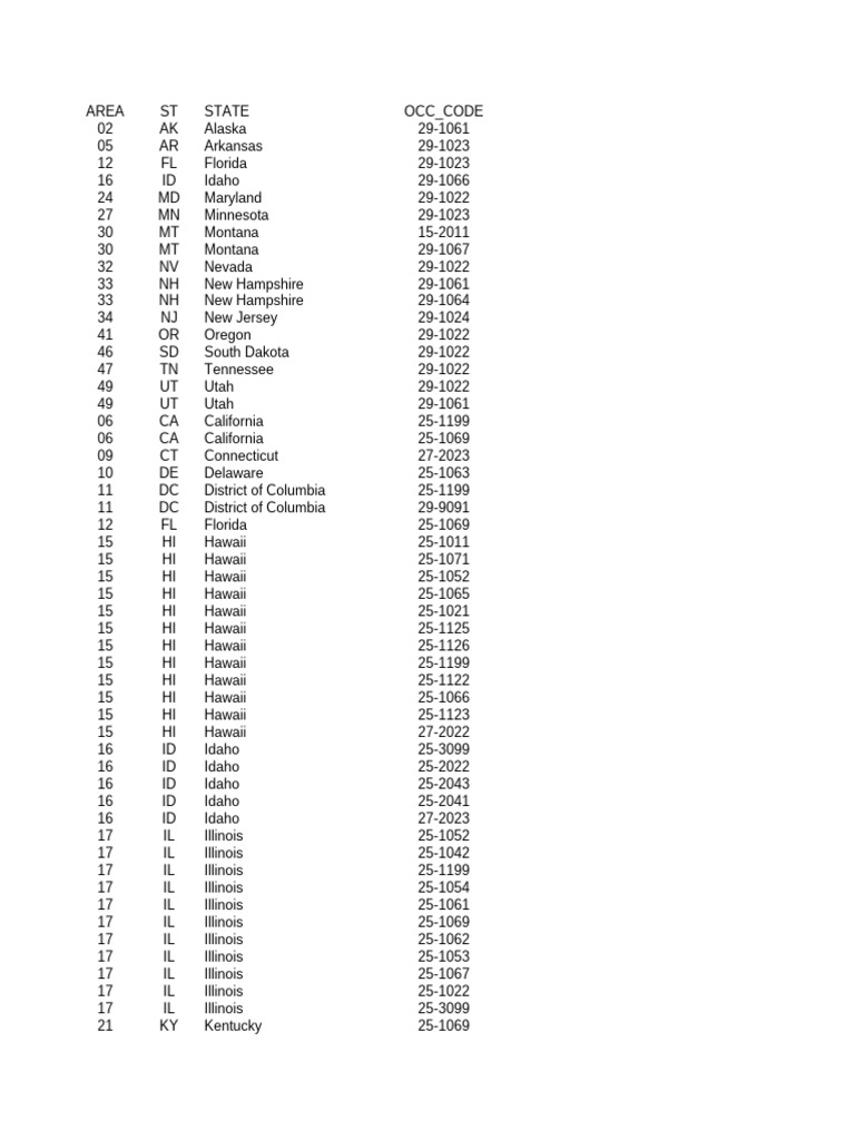 State Occupational Codes List | PDF | Iowa | Wyoming