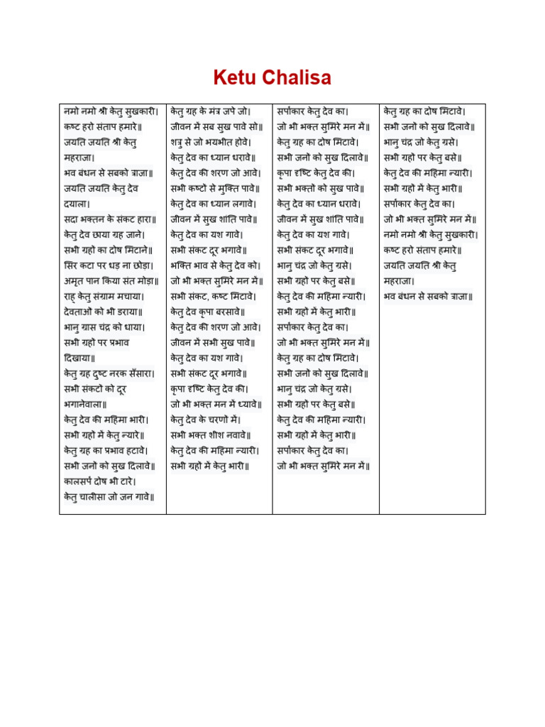 Chalisa 1 | PDF