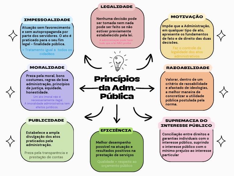 Princípios Fundamentais da Administração Pública | PDF | Interesse ...