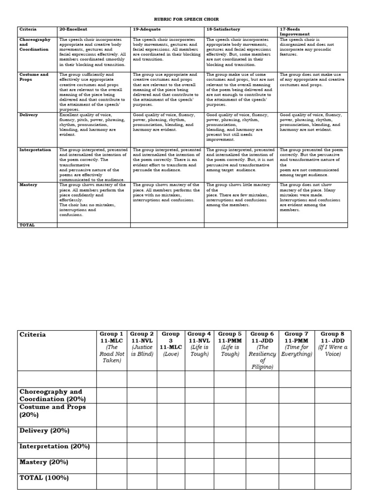 Speech Choir Evaluation Rubric | PDF | Human Communication