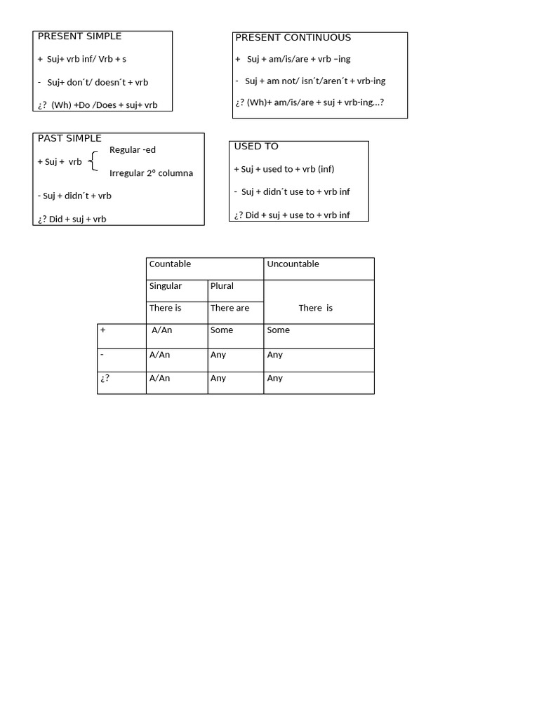 Present Simple | PDF