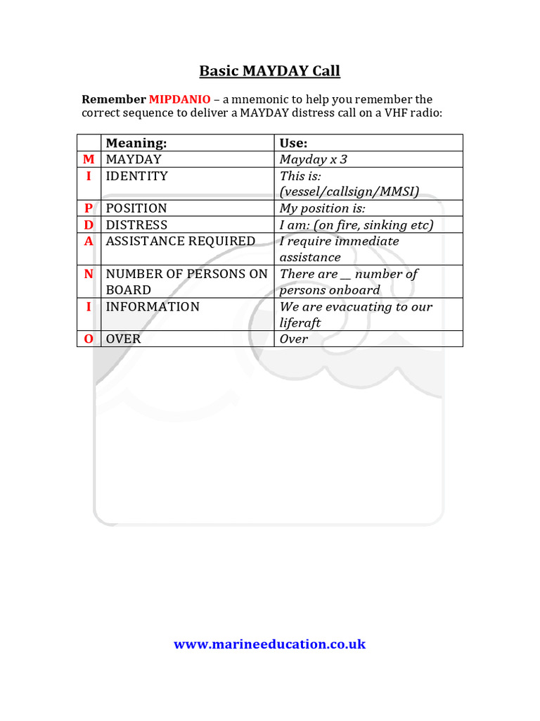 MAYDAY Call Sequence Guide | PDF