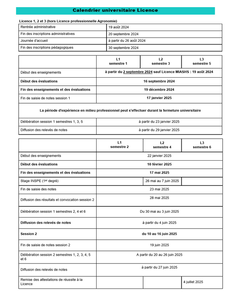 Calendrier universitaire FST 2025 | PDF