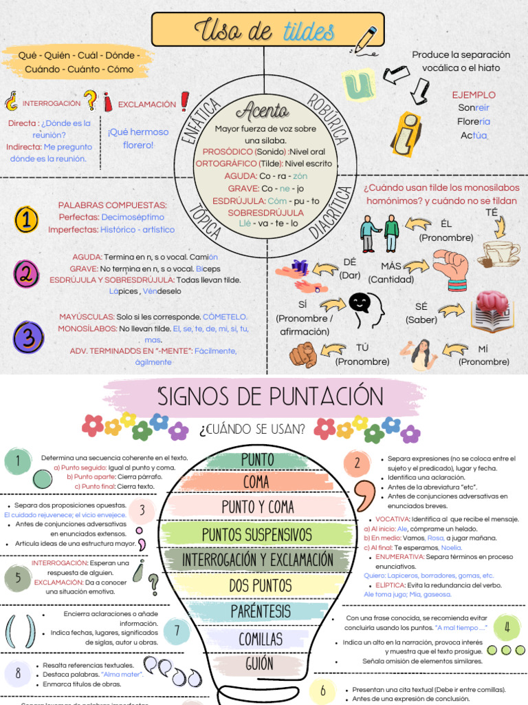 Reglas de Tildación y Signos de Puntuación | PDF | Gramática | Mecánica ...