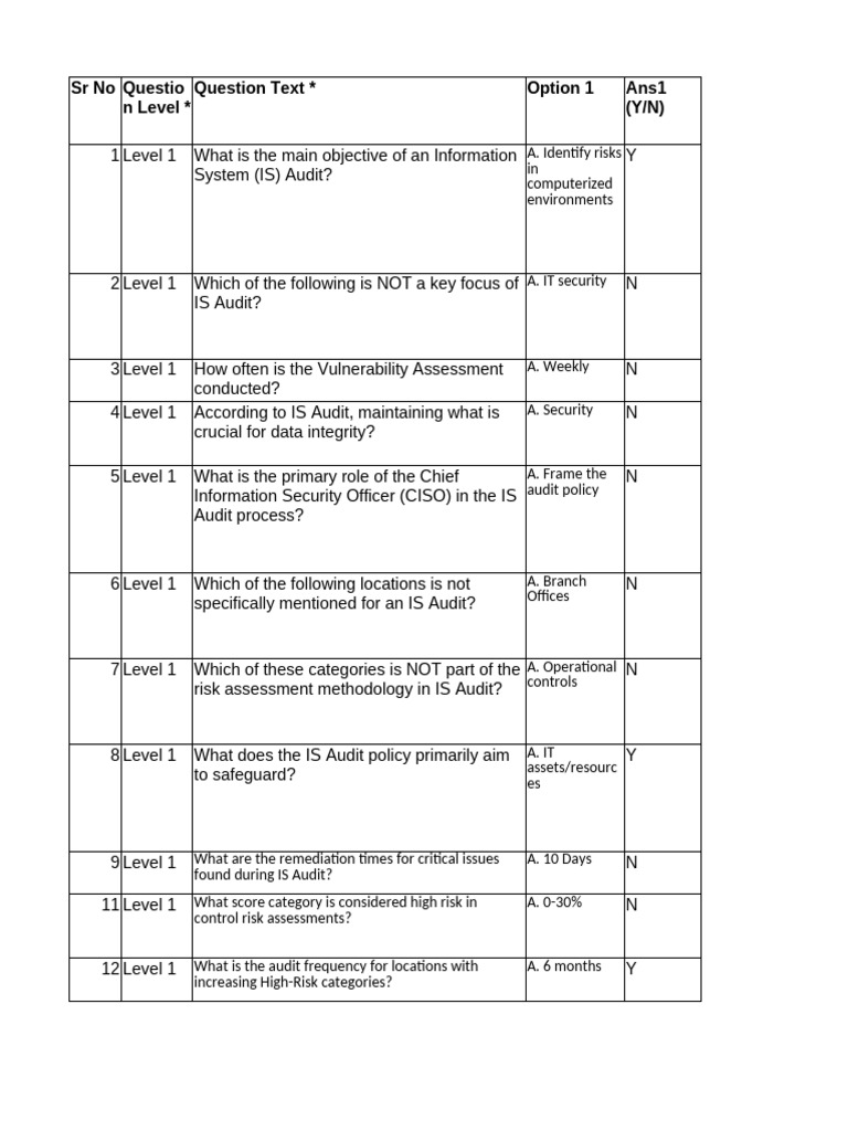 Is audit mcq final pdf security computer security