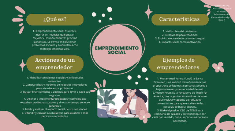 Emprendimiento Social | PDF | Iniciativa empresarial | Economias