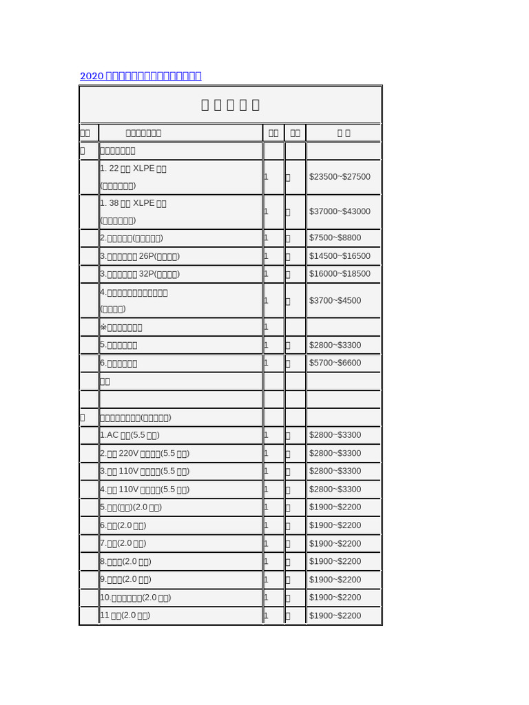 2020年裝潢常見的水電工程行情報價單| PDF