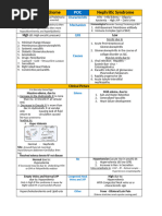 H&P Documentation Guidelines | PDF | Clinical Medicine | Medical ...