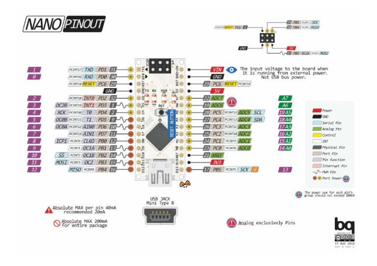 Nano Pinout | PDF