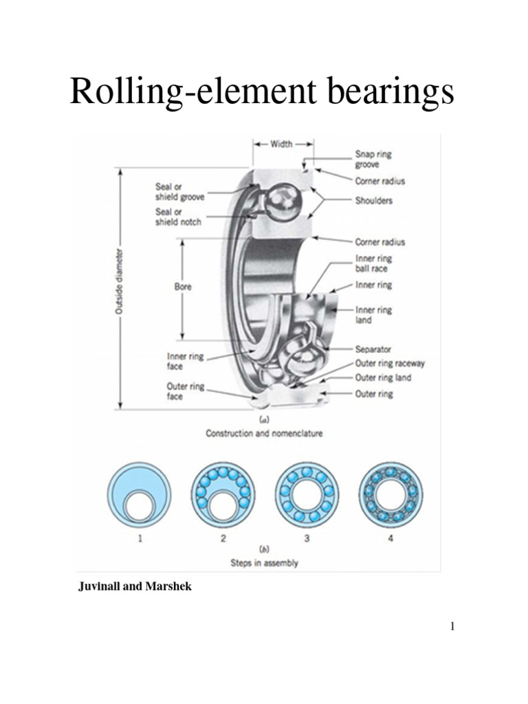 Rolling-Element Bearings Overview | PDF | Bearing (Mechanical) | Machines