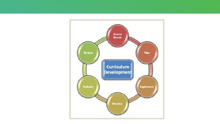 Curriculum Development | PDF