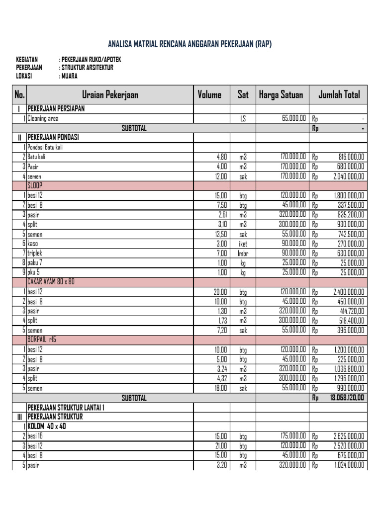 MATRIAL APOTEK69 | PDF