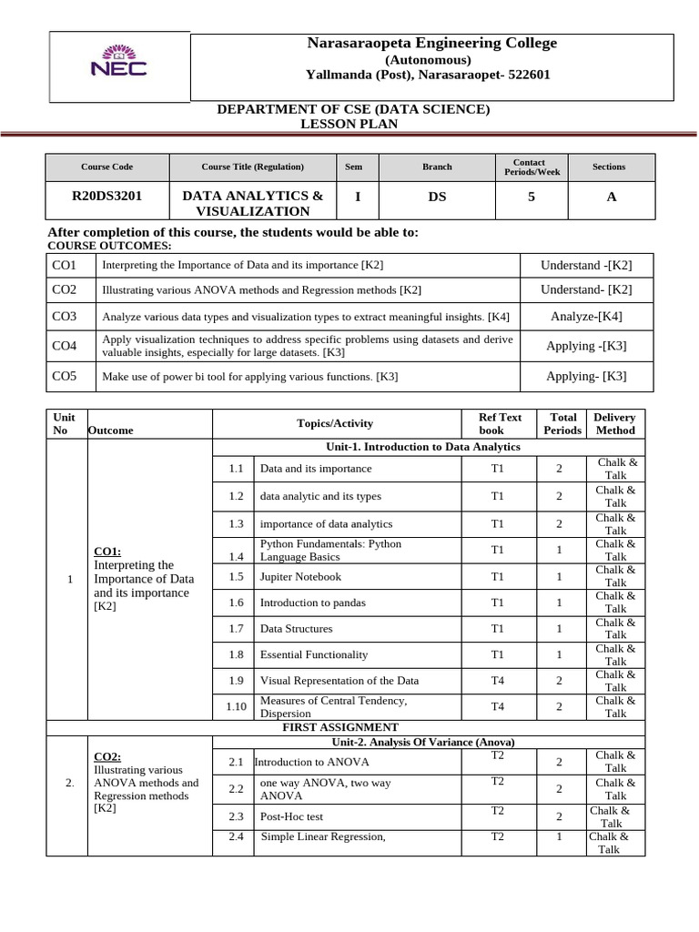 DaV LESSON PLAN | PDF | Analysis Of Variance | Regression Analysis