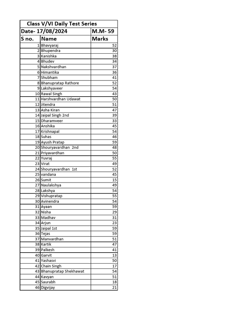 Class V and VI Daily Test Series | PDF
