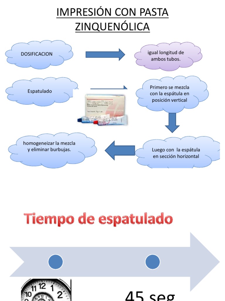 IMPRESIÓN CON PASTA ZINQUENÓLICA