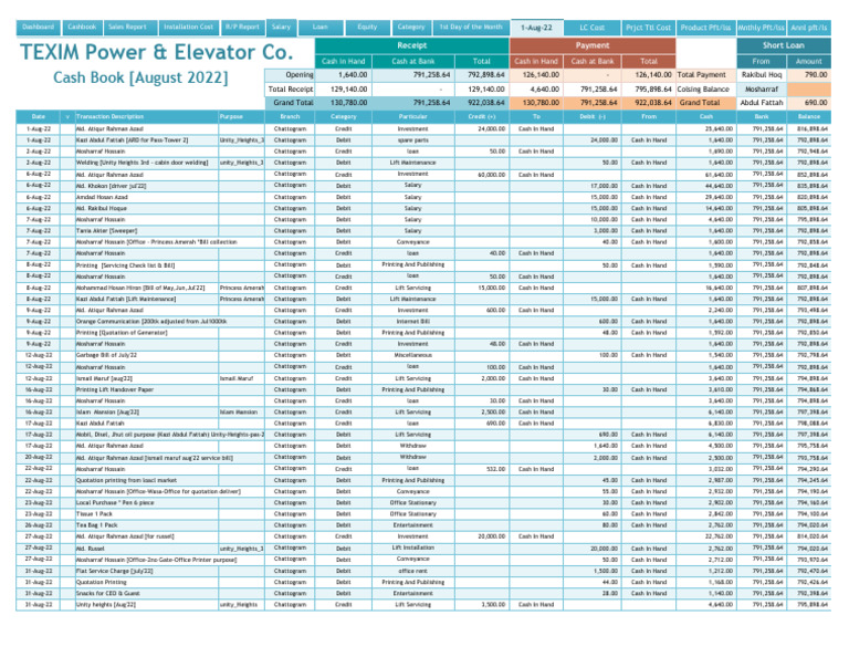 cashbook report aug22 | PDF | Debits And Credits | Cash