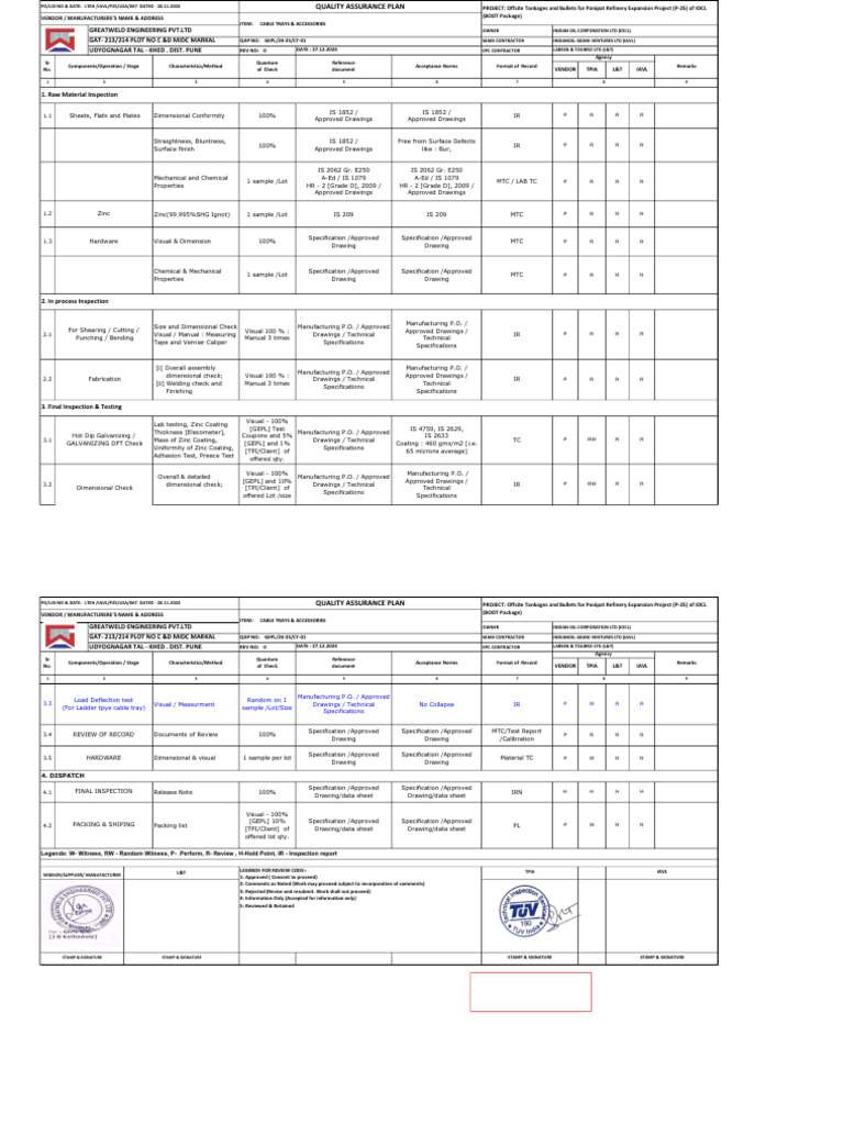 Quality Assurance Plan for Cable Trays | PDF