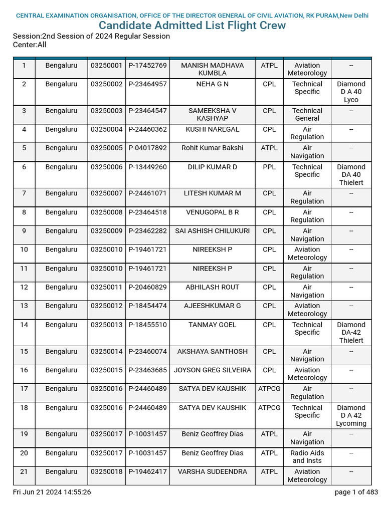 Good night everyone 👍🌹 #foreveryone  #goodnighteveryonefollowersandnonfollowers #viralpost, image size:768x1024