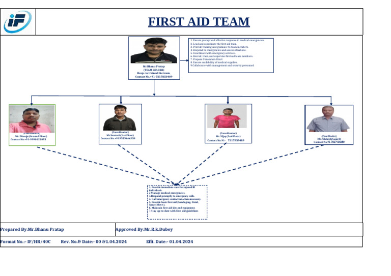 First Aid Team Emergency Action Plan | PDF | First Aid | Medical ...