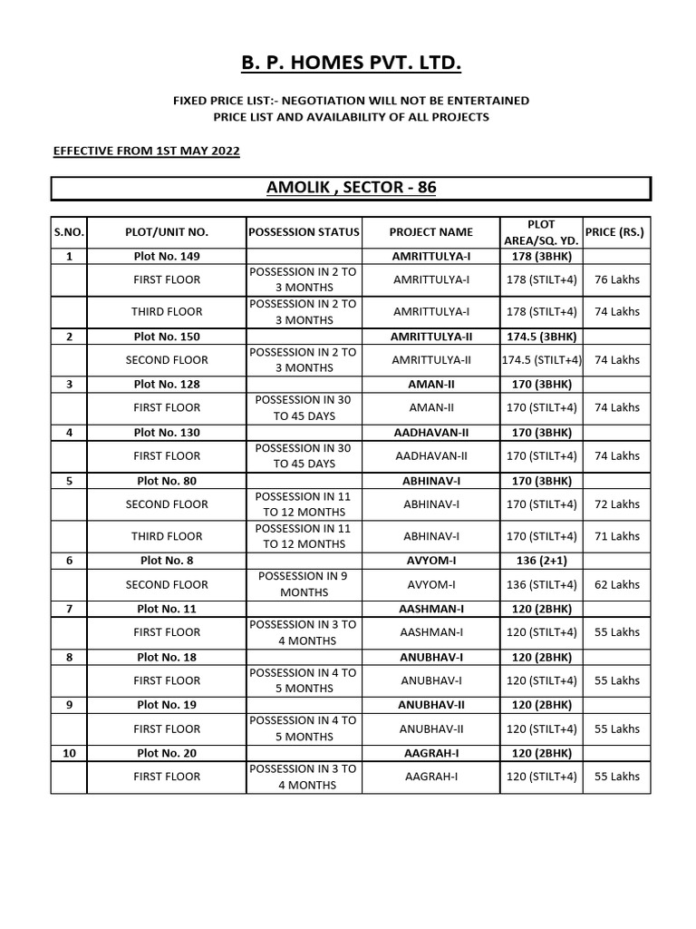 Availability Master List-1 | PDF | Houses | Architectural Styles