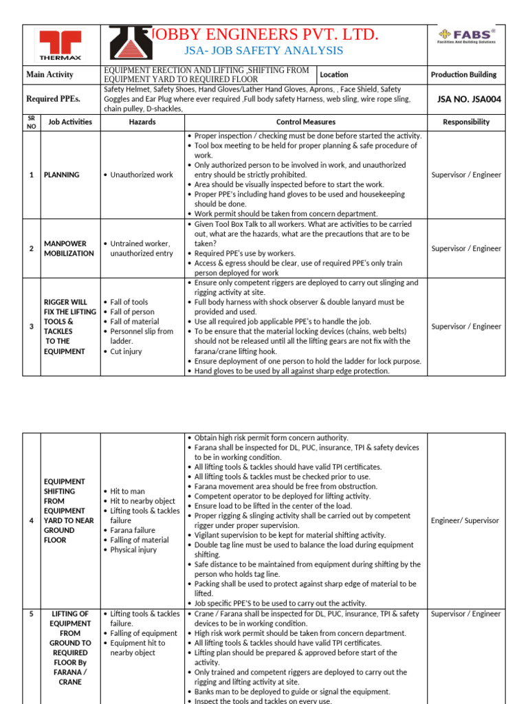 Job Safety Analysis for Equipment Lifting | PDF | Welding | Construction