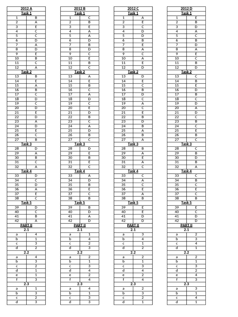 2012 Answer Key | PDF
