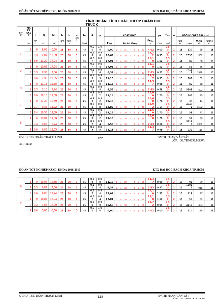 Exel Thep Dam Truc C | PDF