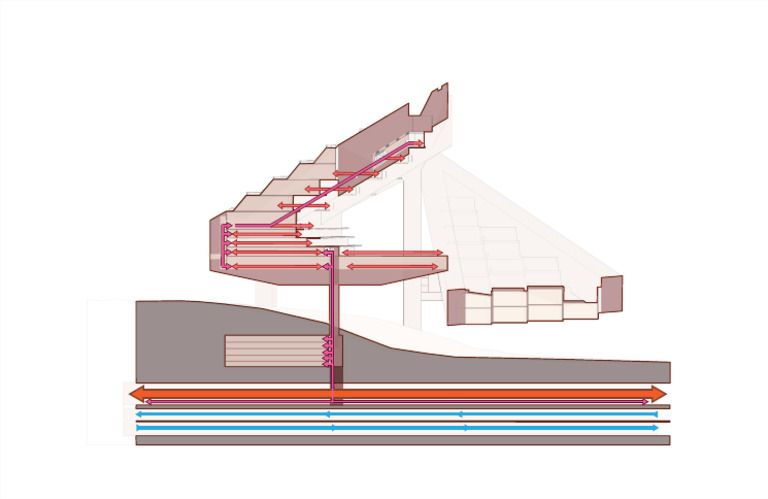 Section Circulation | PDF