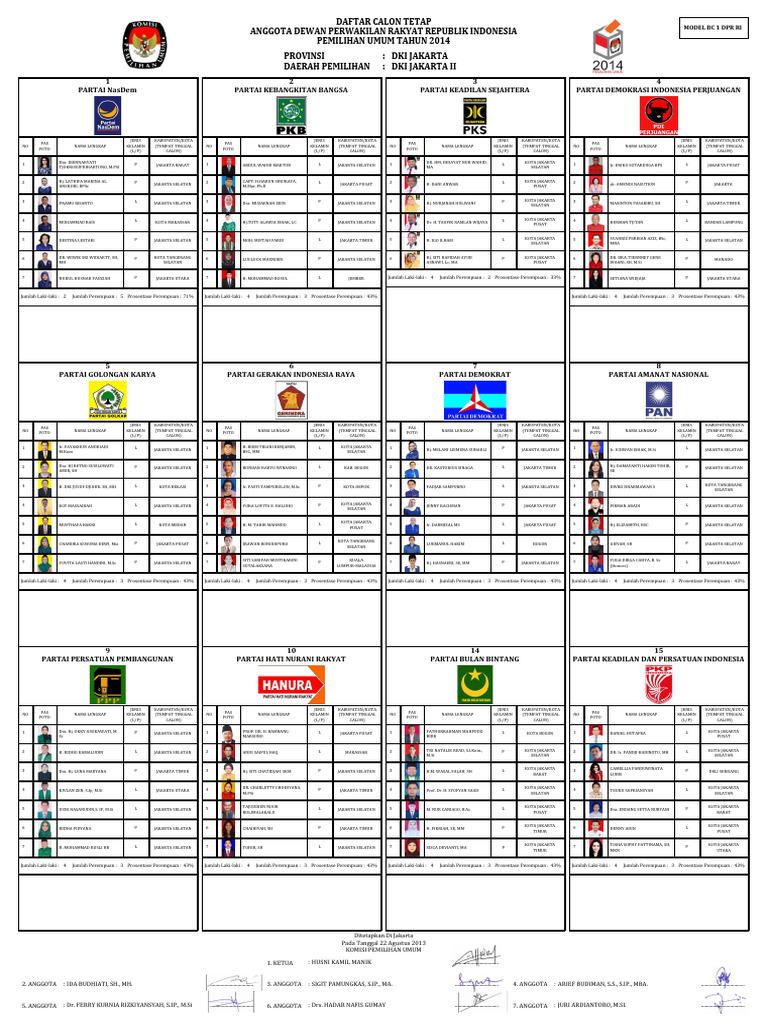 Daftar Calon DPR RI DKI Jakarta 2014 | PDF