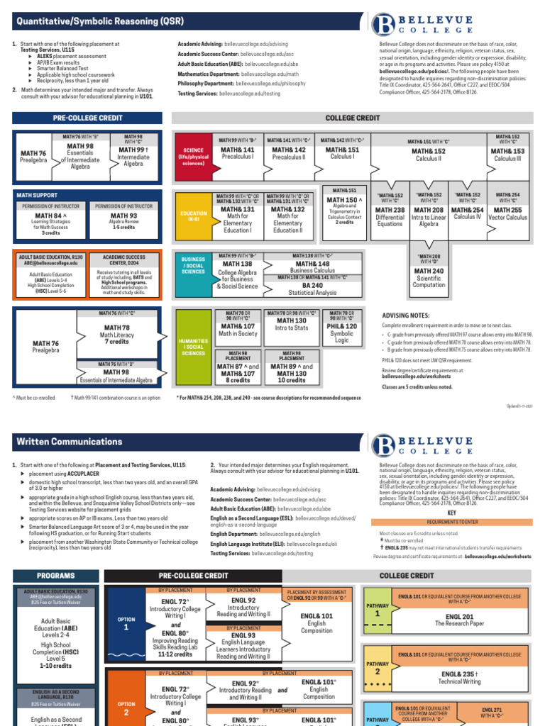 English and Math Course Sequence Chart | PDF | Mathematics | English As ...
