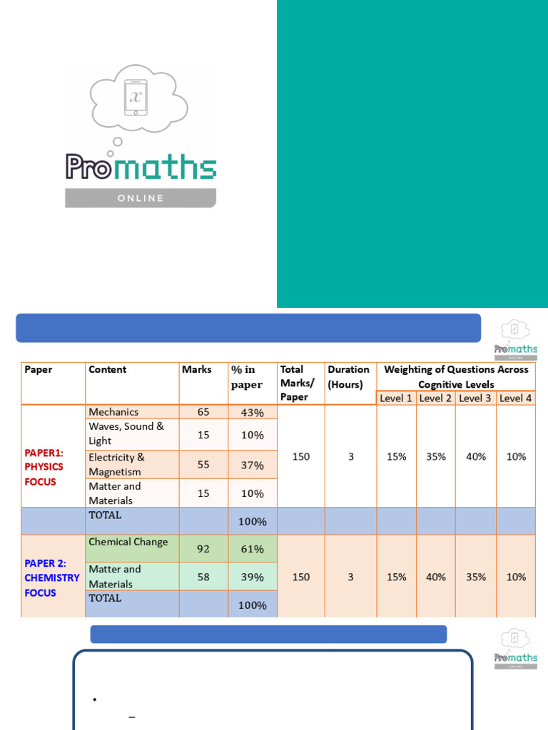 Grade 12 Acids and Bases Curriculum | PDF | Hydroxide | Acid