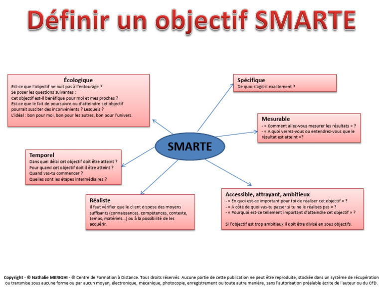 Définir un objectif SMARTE | PDF