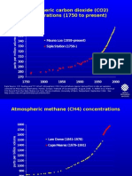 Atmospheric Carbon Dioxide (CO2) Concentrations (1750 To Present)