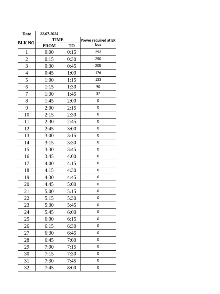 Requirement From Other Utility, 22.07.24 | PDF