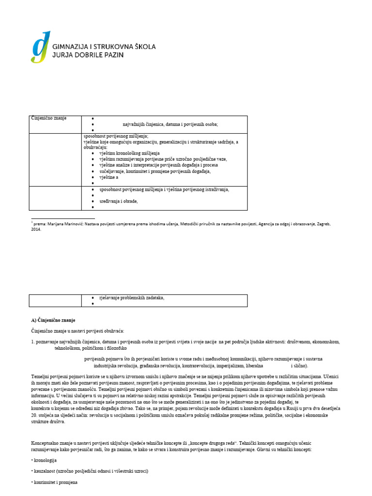 Elementi I Kriteriji Ocjenjivanja U Nastavi Povijesti | PDF