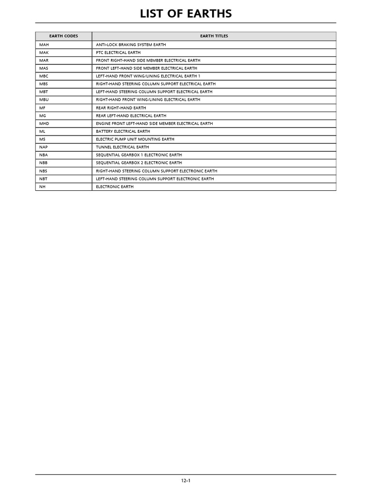 Comprehensive Earth Codes List | PDF