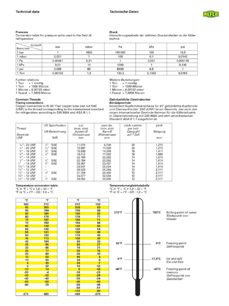 Conversion Table | PDF