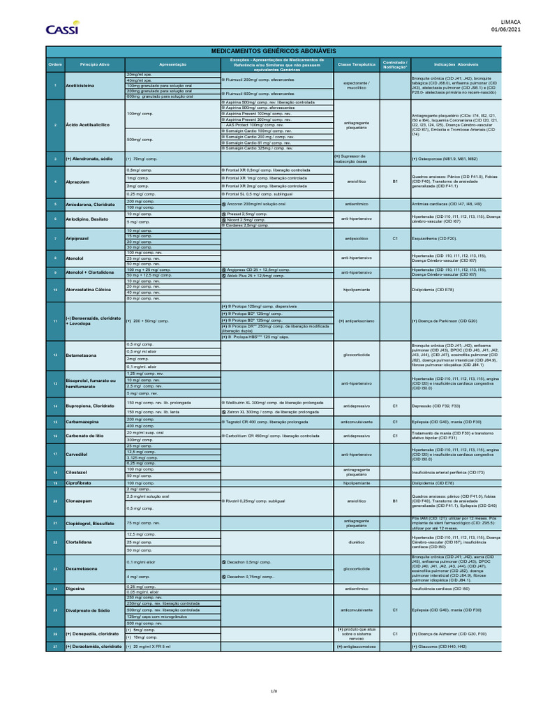 LIMACA_junho_2021 | PDF | Aspirina | Doença de obstrução pulmonar crônica