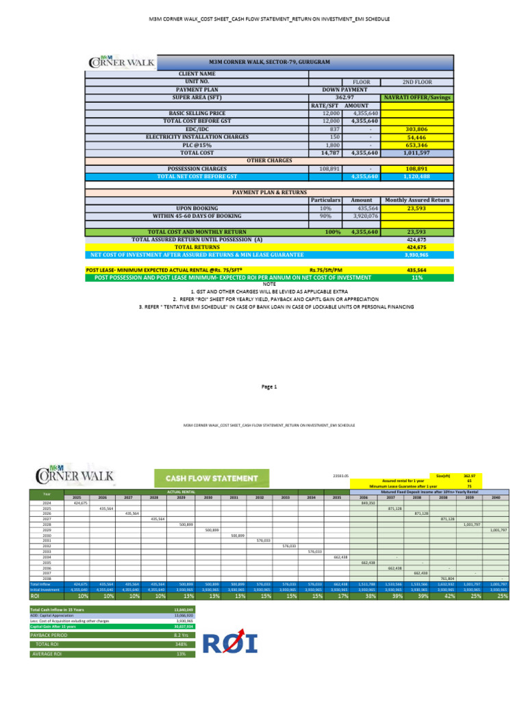 M3M Corner Walk Investment Analysis | PDF | Return On Investment ...