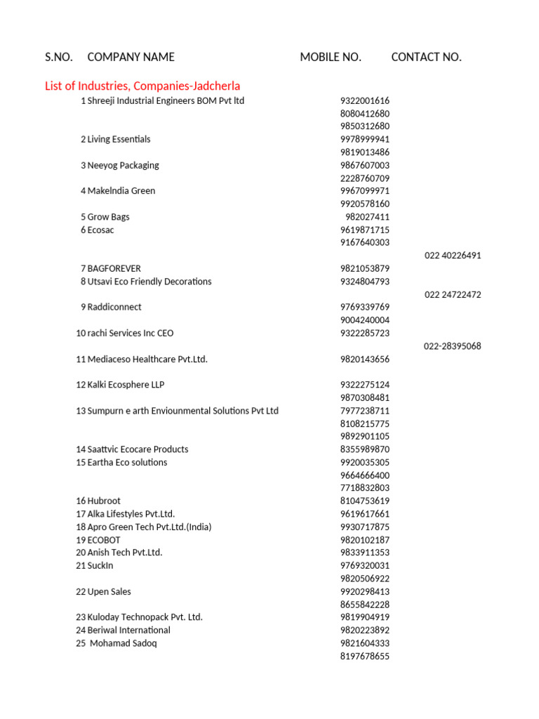 GIP Jadcherla Database | PDF | Companies