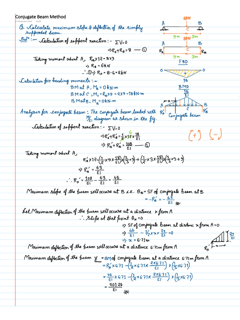 Conjugate Beam Method | PDF