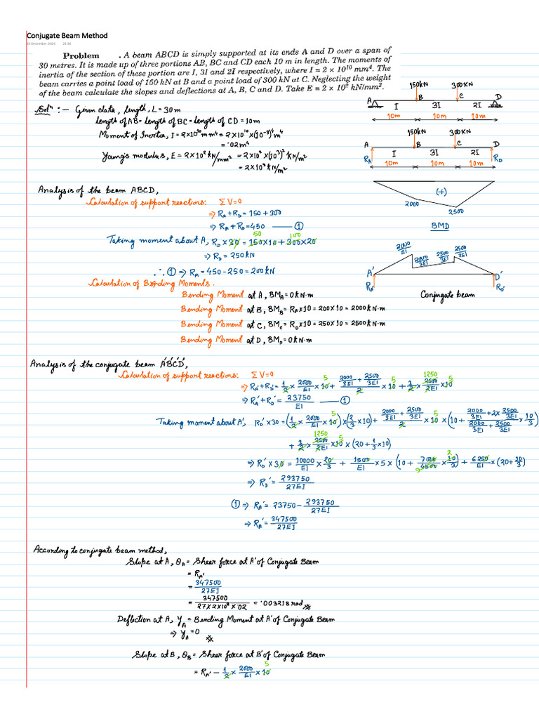Conjugate Beam Method-1 | PDF