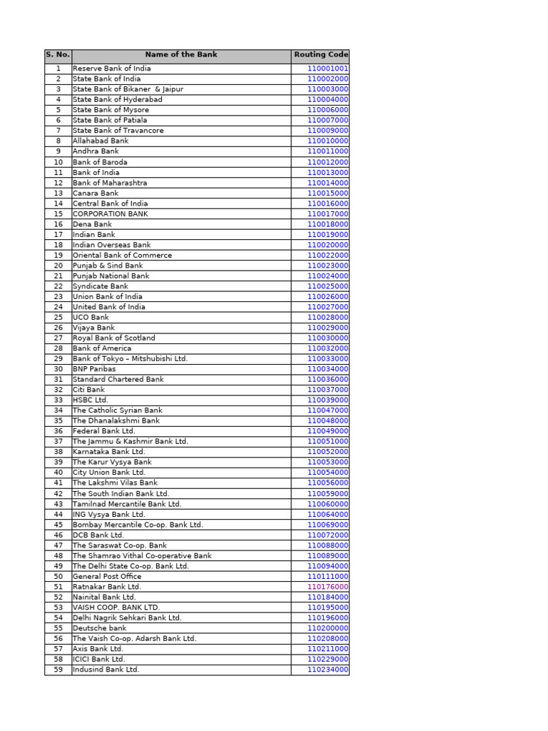 Bank Routing Codes and Contact Emails | PDF | Institutional Investors ...