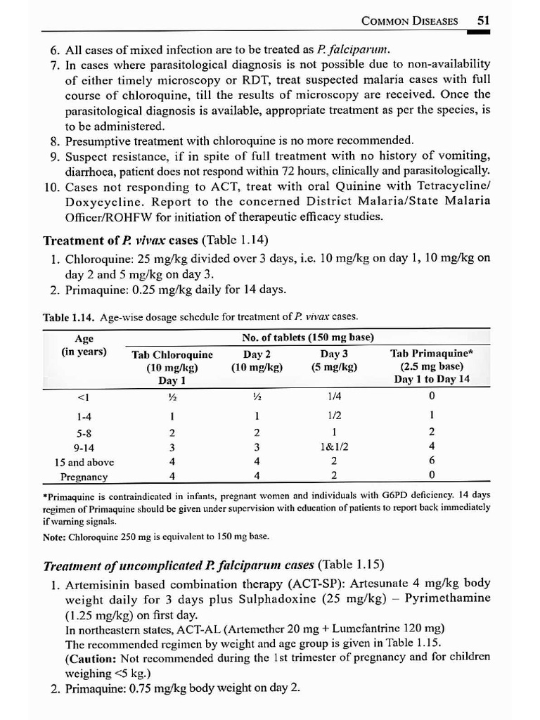 Malaria Standard Treatment Guidelines | PDF